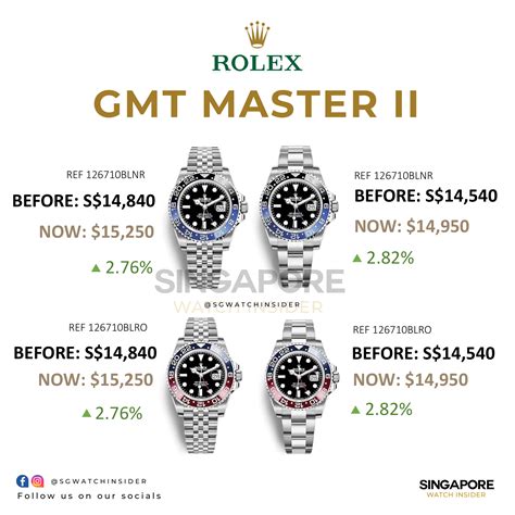 rolex singapore price list 2016|Rolex for sale in Singapore.